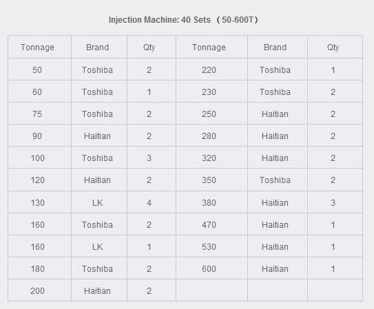 Injetcion Machines List Injetcion Machines List
