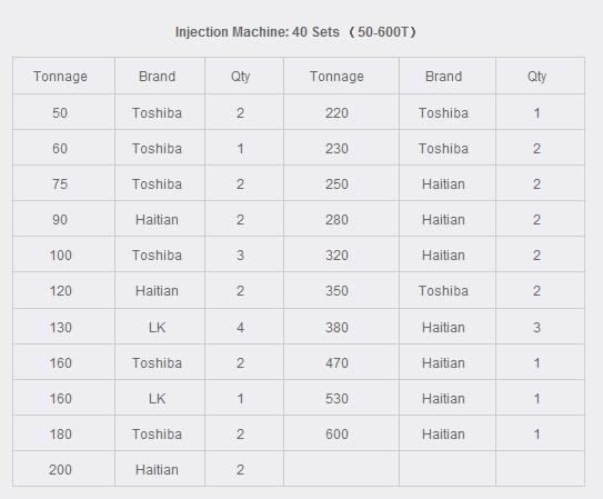 Injetcion Machines List